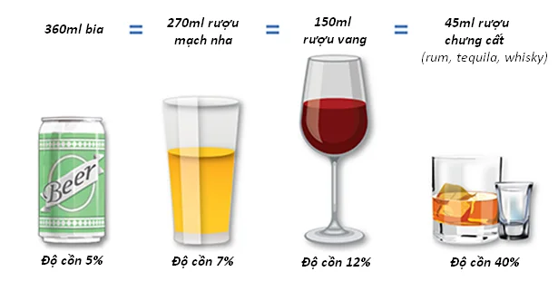 Zastrupitev z alkoholom in kaj morate vedeti
