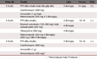 Helicobacter Pylori a současná léčba