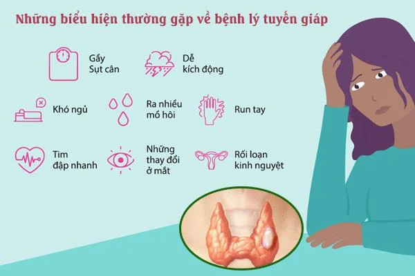 Hyperthyroidisme og dens virkninger på din krop?