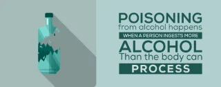 Zastrupitev z alkoholom in kaj morate vedeti
